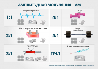 СКЭНАР-1-НТ (исполнение 01)  в Чебоксаре купить Медицинский интернет магазин - denaskardio.ru 